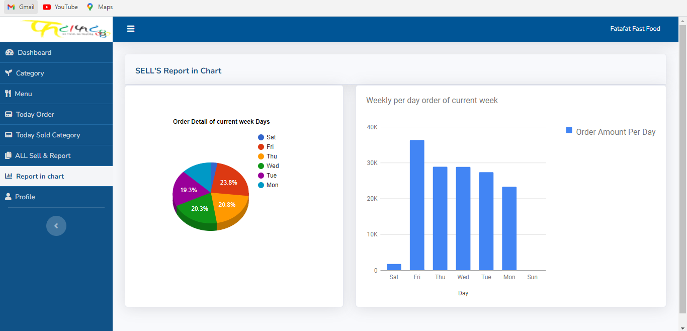 Online billing system